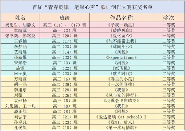 歌词创作大赛获奖明细.jpg