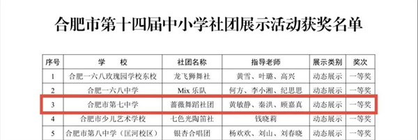 luck18平台蔷薇舞蹈社团荣获市级一等奖(图1) luck18平台蔷薇舞蹈社团荣获市级一等奖(图1)